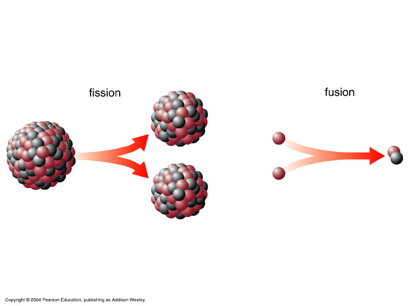 Fission Vs Fusion Whats The Difference Nuclear Information Center